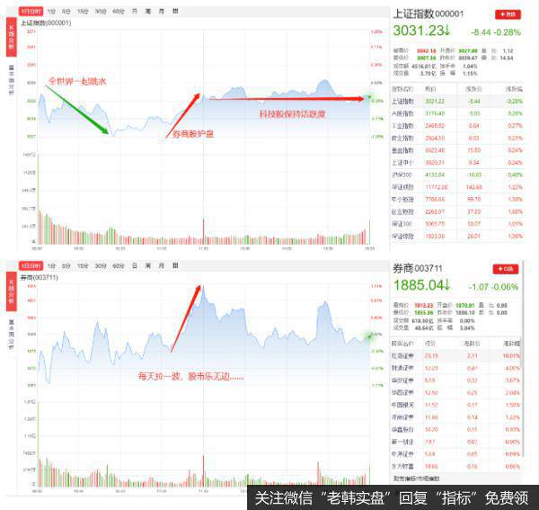 猎豹实盘：天量成交频现 多空决战一触即发！