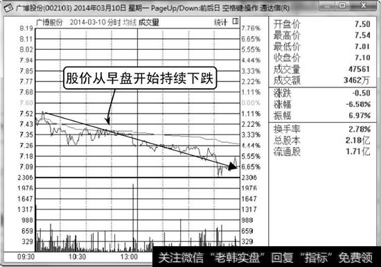 广博股份分时走势图