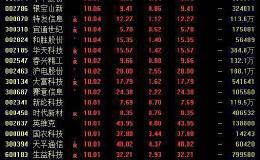 近两万元的华为折叠屏手机来了！这些上市公司是其供应商