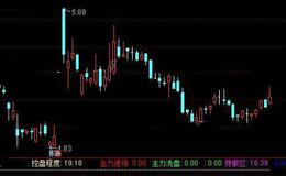 通达信发现信号买指标公式详细介绍