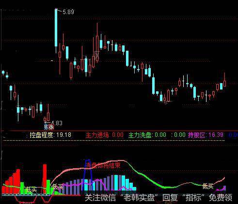 通达信发现信号买指标公式详细介绍