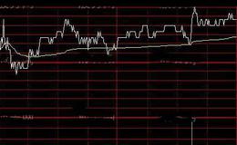 通达信分时抓涨停指标公式详细介绍