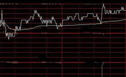 通达信分时抓涨停指标公式详细介绍