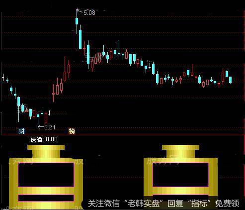 通达信喝一杯指标公式详细介绍