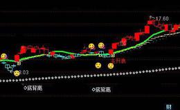 通达信笑脸相迎主图指标公式详细介绍