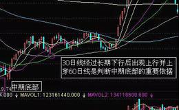 股票基础知识丨从MACD指标进行判断大盘的波段底部相关案例解析