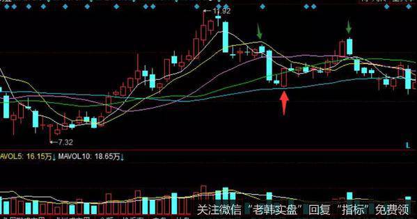 股票双跳水炒股法使用