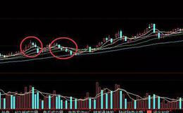 <em>股票知识大全</em>丨股票假2浪形态如何分辨？揭秘假2浪形态的骗钱手法