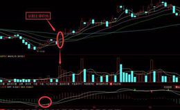 炒股技巧大全丨什么是长阳突破价托必涨信号？长阳突破价托的必涨方法及炒股实战要点