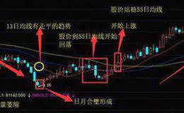 K线图解 | 日月合壁K线形态实战案例