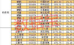 华为正式推出HMS 概念龙头狂奔 最全产业链名单来了