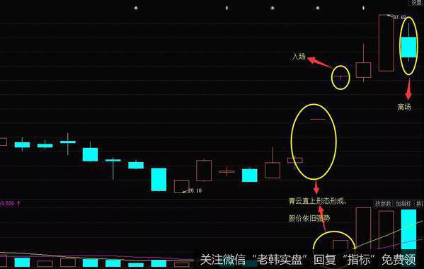 K线青云直上形态的实战案例