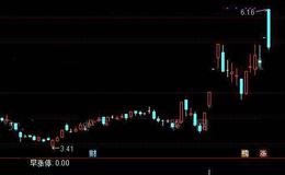 通达信KDJ早涨停选股指标公式详细介绍