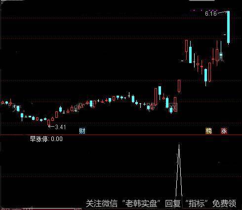 通达信KDJ早涨停<a href='/tongdaxin/286635.html'>选股指标</a>公式详细介绍
