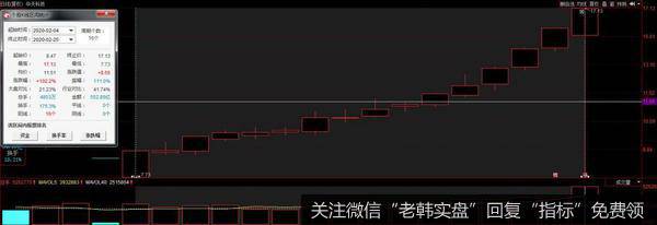 龙虎榜复盘：东方财富打破流动性瓶颈，确立牛市；芯片取代券商