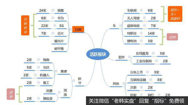 龙虎榜复盘：东方财富打破流动性瓶颈，确立牛市；芯片取代券商