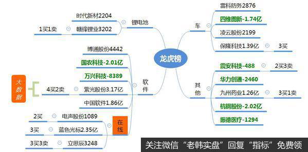 龙虎榜复盘：东方财富打破流动性瓶颈，确立牛市；芯片取代券商