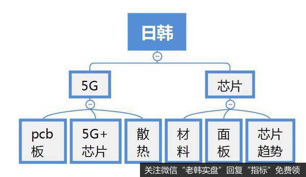 龙虎榜复盘：东方财富打破流动性瓶颈，确立牛市；芯片取代券商