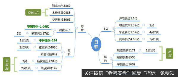 龙虎榜复盘：东方财富打破流动性瓶颈，确立牛市；芯片取代券商