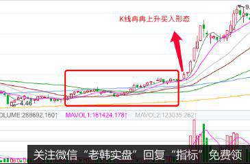 K线冉冉上升的实战案例