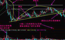 <em>股票知识大全</em>｜怎样分析庄家出货的三个阶段？庄家出货派发的全程分析！