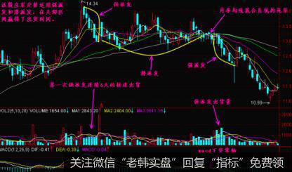 庄家出货三个阶段的操作方法