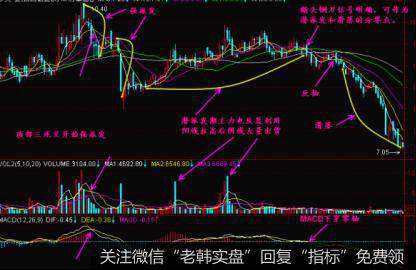 庄家出货三个阶段的操作方法