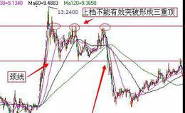 股票基础知识丨炒股时如何利用三重顶对波段顶部的判断