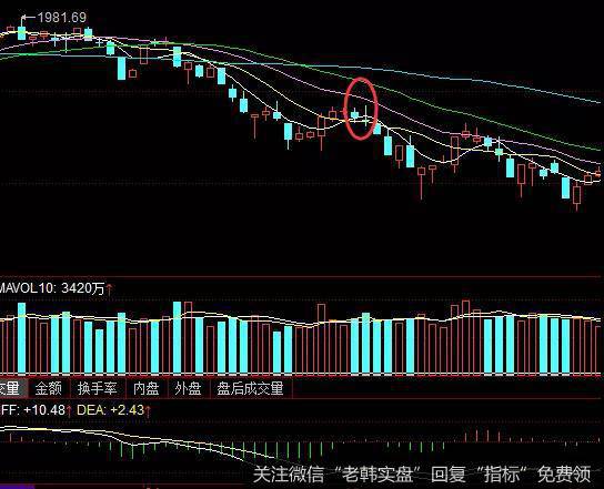 阴十字星K线走势案例分析