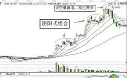 炒股技巧丨什么死买入阴阳组合式强势股？买入阴阳组合式强势股的炒股技巧应用
