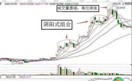 炒股技巧丨什么死买入阴阳组合式强势股？买入阴阳组合式强势股的炒股技巧应用