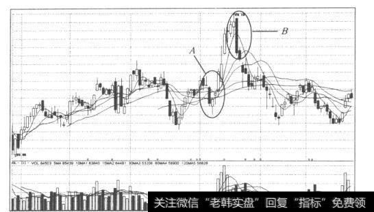 图10中天科技(600522)日K线