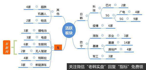 龙虎榜复盘:剧震难改上升趋势,车板块强于5G