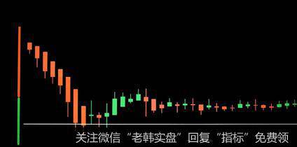杨德龙<a href='/caijunyi/290233.html'>股市</a>最新消息：今年考虑推出ESG投资产品｜机构看市