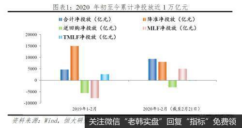 任泽平<a href='/caijunyi/290233.html'>股市</a>最新相关消息：抗击疫情 如何破解资金空转？1