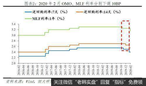 任泽平股市最新相关消息：抗击疫情 如何破解资金空转？2