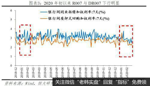 任泽平股市最新相关消息：抗击疫情 如何破解资金空转？3