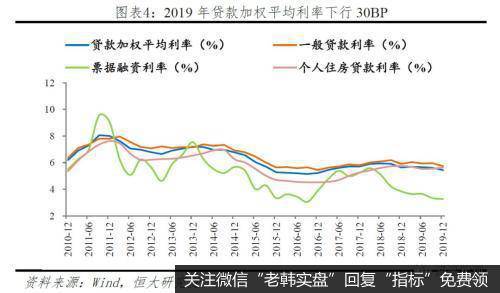 任泽平股市最新相关消息：抗击疫情 如何破解资金空转？4