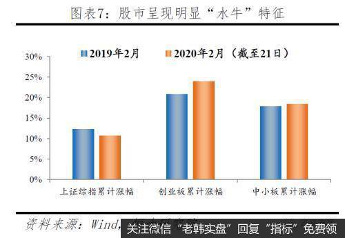 任泽平股市最新相关消息：抗击疫情 如何破解资金空转？7