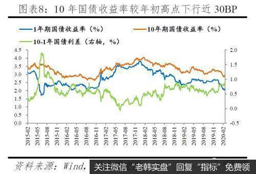 任泽平股市最新相关消息：抗击疫情 如何破解资金空转？8