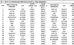 荀玉根最新股市评论：美股长牛背后的结构差异（荀玉根、钟青）