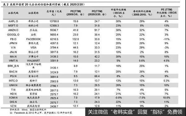 荀玉根最新股市评论：美股长牛背后的结构差异（荀玉根、钟青）7