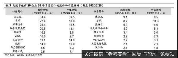 荀玉根最新股市评论：美股长牛背后的结构差异（荀玉根、钟青）8