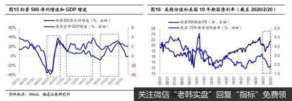 荀玉根最新股市评论：美股长牛背后的结构差异（荀玉根、钟青）11