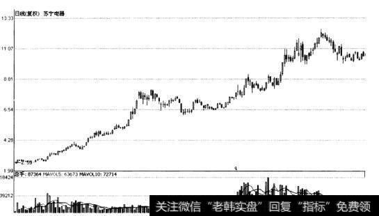 苏宁电器(002024)打压建仓方式