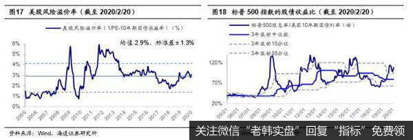 荀玉根最新股市评论：美股长牛背后的结构差异（荀玉根、钟青）12