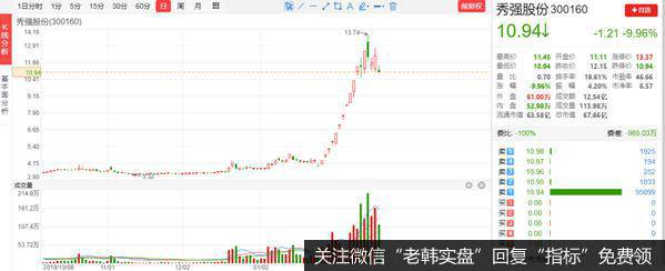 猎豹实盘：百股跌停！冷门股的春天来了吗？