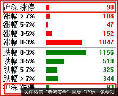 鹰眼实盘：重挫的科技股，还能不能做？