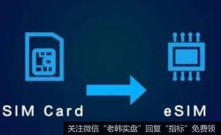 中国联通全球首发,eSIM题材<a href='/gainiangu/'>概念股</a>可关注