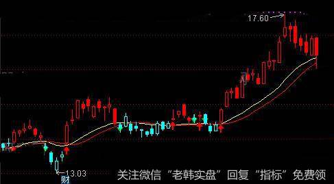 通达信双线主图指标公式详细介绍